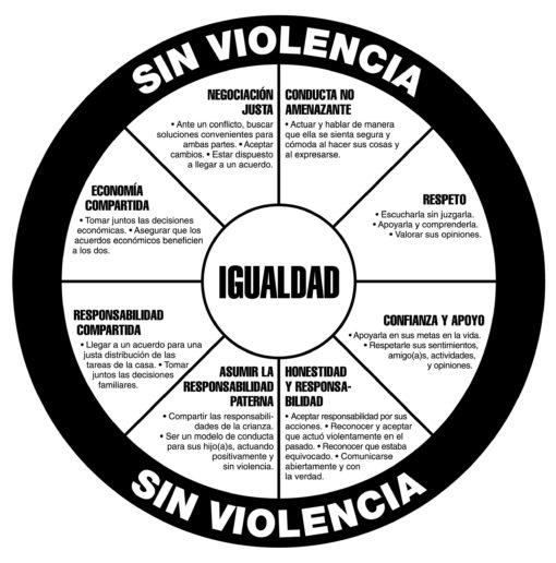 Spanish Poster Bundle - Image 3