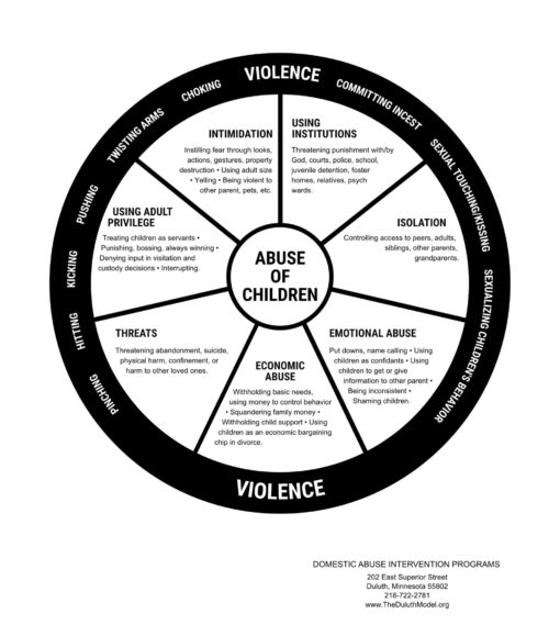 Abuse of Children Wheel Poster