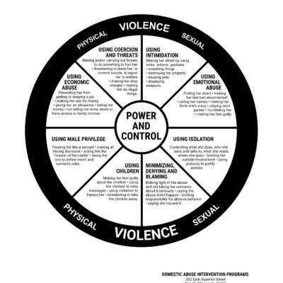 Using Children Post Separation Power and Control Wheel - Domestic Abuse ...