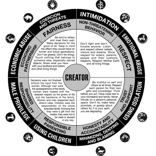 Creator Wheel Posters