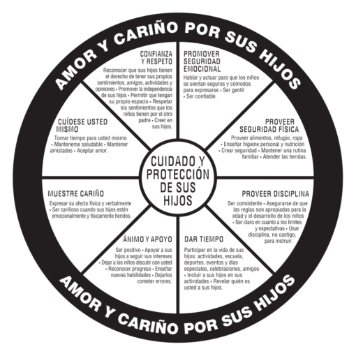 Nurturing Children/Cuidado y Protección de Sus Hijos Wheel Poster - Spanish