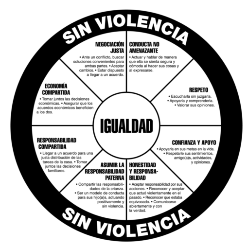 Igualdad Wheel Poster