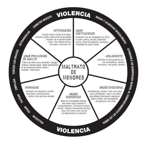 Abuse of Children/Maltrato de Menores Wheel Poster - Spanish