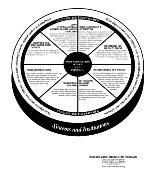 Using Children Post Separation Power and Control Wheel