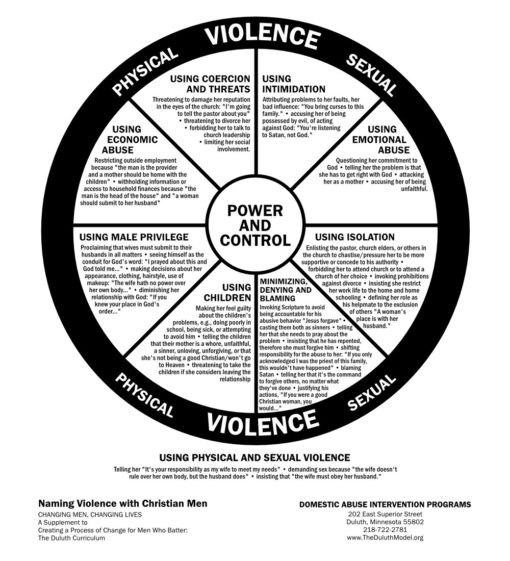 CMCL Power and Control Wheel Poster